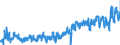 CN 0804 /Exports /Unit = Prices (Euro/ton) /Partner: Denmark /Reporter: Eur27_2020 /0804:Dates, Figs, Pineapples, Avocados, Guavas, Mangoes and Mangosteens, Fresh or Dried