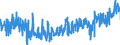 CN 0804 /Exports /Unit = Prices (Euro/ton) /Partner: Portugal /Reporter: Eur27_2020 /0804:Dates, Figs, Pineapples, Avocados, Guavas, Mangoes and Mangosteens, Fresh or Dried
