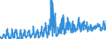 CN 0804 /Exports /Unit = Prices (Euro/ton) /Partner: Canary /Reporter: Eur27_2020 /0804:Dates, Figs, Pineapples, Avocados, Guavas, Mangoes and Mangosteens, Fresh or Dried