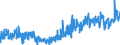 CN 0804 /Exports /Unit = Prices (Euro/ton) /Partner: Iceland /Reporter: Eur27_2020 /0804:Dates, Figs, Pineapples, Avocados, Guavas, Mangoes and Mangosteens, Fresh or Dried