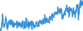 CN 0804 /Exports /Unit = Prices (Euro/ton) /Partner: Switzerland /Reporter: Eur27_2020 /0804:Dates, Figs, Pineapples, Avocados, Guavas, Mangoes and Mangosteens, Fresh or Dried
