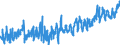 CN 0804 /Exports /Unit = Prices (Euro/ton) /Partner: Gibraltar /Reporter: Eur27_2020 /0804:Dates, Figs, Pineapples, Avocados, Guavas, Mangoes and Mangosteens, Fresh or Dried