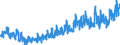 CN 0804 /Exports /Unit = Prices (Euro/ton) /Partner: Latvia /Reporter: Eur27_2020 /0804:Dates, Figs, Pineapples, Avocados, Guavas, Mangoes and Mangosteens, Fresh or Dried