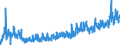 CN 0804 /Exports /Unit = Prices (Euro/ton) /Partner: Hungary /Reporter: Eur27_2020 /0804:Dates, Figs, Pineapples, Avocados, Guavas, Mangoes and Mangosteens, Fresh or Dried