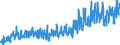 CN 0804 /Exports /Unit = Prices (Euro/ton) /Partner: Russia /Reporter: Eur27_2020 /0804:Dates, Figs, Pineapples, Avocados, Guavas, Mangoes and Mangosteens, Fresh or Dried