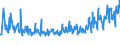 CN 0804 /Exports /Unit = Prices (Euro/ton) /Partner: Georgia /Reporter: Eur27_2020 /0804:Dates, Figs, Pineapples, Avocados, Guavas, Mangoes and Mangosteens, Fresh or Dried