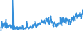 CN 0804 /Exports /Unit = Prices (Euro/ton) /Partner: Montenegro /Reporter: Eur27_2020 /0804:Dates, Figs, Pineapples, Avocados, Guavas, Mangoes and Mangosteens, Fresh or Dried