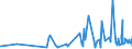 CN 0804 /Exports /Unit = Prices (Euro/ton) /Partner: Guinea Biss. /Reporter: Eur27_2020 /0804:Dates, Figs, Pineapples, Avocados, Guavas, Mangoes and Mangosteens, Fresh or Dried