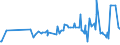 CN 0804 /Exports /Unit = Prices (Euro/ton) /Partner: Cameroon /Reporter: Eur27_2020 /0804:Dates, Figs, Pineapples, Avocados, Guavas, Mangoes and Mangosteens, Fresh or Dried