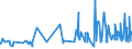 CN 0804 /Exports /Unit = Prices (Euro/ton) /Partner: Congo /Reporter: Eur27_2020 /0804:Dates, Figs, Pineapples, Avocados, Guavas, Mangoes and Mangosteens, Fresh or Dried