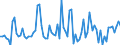 CN 08051010 /Exports /Unit = Prices (Euro/ton) /Partner: Denmark /Reporter: European Union /08051010:Fresh Sanguines and Semi-sanguines