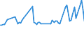CN 08051010 /Exports /Unit = Prices (Euro/ton) /Partner: Hungary /Reporter: European Union /08051010:Fresh Sanguines and Semi-sanguines