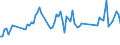 CN 08051010 /Exports /Unit = Prices (Euro/ton) /Partner: Russia /Reporter: European Union /08051010:Fresh Sanguines and Semi-sanguines