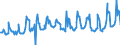 KN 08051020 /Exporte /Einheit = Preise (Euro/Tonne) /Partnerland: Deutschland /Meldeland: Europäische Union /08051020:Sáorangen, Frisch