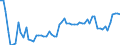 CN 08051080 /Exports /Unit = Prices (Euro/ton) /Partner: United Kingdom(Northern Ireland) /Reporter: Eur27_2020 /08051080:Fresh or Dried Oranges (Excl. Fresh Sweet Oranges)