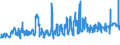 CN 08051080 /Exports /Unit = Prices (Euro/ton) /Partner: Finland /Reporter: Eur27_2020 /08051080:Fresh or Dried Oranges (Excl. Fresh Sweet Oranges)