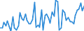 CN 08059000 /Exports /Unit = Prices (Euro/ton) /Partner: United Kingdom(Excluding Northern Ireland) /Reporter: Eur27_2020 /08059000:Fresh or Dried Citrus Fruit (Excl. Oranges, Lemons `citrus Limon, Citrus Limonum`, Limes `citrus Aurantifolia, Citrus Latifolia`, Grapefruit, Mandarins, Incl. Tangerines and Satsumas, Clementines, Wilkings and Similar Citrus Hybrids)