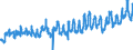 KN 0805 /Exporte /Einheit = Preise (Euro/Tonne) /Partnerland: Frankreich /Meldeland: Eur27_2020 /0805:Zitrusfrüchte, Frisch Oder Getrocknet