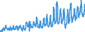 KN 0805 /Exporte /Einheit = Preise (Euro/Tonne) /Partnerland: Deutschland /Meldeland: Eur27_2020 /0805:Zitrusfrüchte, Frisch Oder Getrocknet
