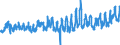 KN 0805 /Exporte /Einheit = Preise (Euro/Tonne) /Partnerland: Italien /Meldeland: Eur27_2020 /0805:Zitrusfrüchte, Frisch Oder Getrocknet