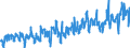KN 0805 /Exporte /Einheit = Preise (Euro/Tonne) /Partnerland: Ver.koenigreich /Meldeland: Eur27_2020 /0805:Zitrusfrüchte, Frisch Oder Getrocknet
