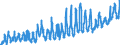 KN 0805 /Exporte /Einheit = Preise (Euro/Tonne) /Partnerland: Daenemark /Meldeland: Eur27_2020 /0805:Zitrusfrüchte, Frisch Oder Getrocknet