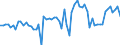 CN 0805 /Exports /Unit = Prices (Euro/ton) /Partner: United Kingdom(Northern Ireland) /Reporter: Eur27_2020 /0805:Citrus Fruit, Fresh or Dried