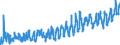 CN 0805 /Exports /Unit = Prices (Euro/ton) /Partner: Iceland /Reporter: Eur27_2020 /0805:Citrus Fruit, Fresh or Dried