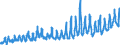 CN 0805 /Exports /Unit = Prices (Euro/ton) /Partner: Sweden /Reporter: Eur27_2020 /0805:Citrus Fruit, Fresh or Dried