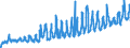 CN 0805 /Exports /Unit = Prices (Euro/ton) /Partner: Austria /Reporter: Eur27_2020 /0805:Citrus Fruit, Fresh or Dried