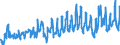 CN 0805 /Exports /Unit = Prices (Euro/ton) /Partner: Andorra /Reporter: Eur27_2020 /0805:Citrus Fruit, Fresh or Dried