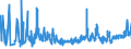 CN 0805 /Exports /Unit = Prices (Euro/ton) /Partner: Turkey /Reporter: Eur27_2020 /0805:Citrus Fruit, Fresh or Dried