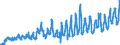 CN 0805 /Exports /Unit = Prices (Euro/ton) /Partner: Poland /Reporter: Eur27_2020 /0805:Citrus Fruit, Fresh or Dried