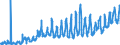 CN 0805 /Exports /Unit = Prices (Euro/ton) /Partner: Slovakia /Reporter: Eur27_2020 /0805:Citrus Fruit, Fresh or Dried