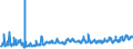 CN 0805 /Exports /Unit = Prices (Euro/ton) /Partner: Ukraine /Reporter: Eur27_2020 /0805:Citrus Fruit, Fresh or Dried