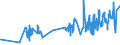 CN 0805 /Exports /Unit = Prices (Euro/ton) /Partner: Mali /Reporter: Eur27_2020 /0805:Citrus Fruit, Fresh or Dried