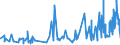 CN 0805 /Exports /Unit = Prices (Euro/ton) /Partner: Senegal /Reporter: Eur27_2020 /0805:Citrus Fruit, Fresh or Dried