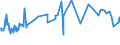 CN 0805 /Exports /Unit = Prices (Euro/ton) /Partner: Benin /Reporter: Eur27_2020 /0805:Citrus Fruit, Fresh or Dried