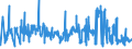 CN 0805 /Exports /Unit = Prices (Euro/ton) /Partner: Nigeria /Reporter: Eur27_2020 /0805:Citrus Fruit, Fresh or Dried