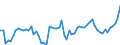 CN 08061010 /Exports /Unit = Prices (Euro/ton) /Partner: United Kingdom(Excluding Northern Ireland) /Reporter: Eur27_2020 /08061010:Fresh Table Grapes