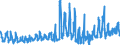 KN 08061090 /Exporte /Einheit = Preise (Euro/Tonne) /Partnerland: Portugal /Meldeland: Eur27_2020 /08061090:Weintrauben, Frisch (Ausg. Tafeltrauben)