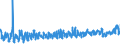 KN 08061090 /Exporte /Einheit = Preise (Euro/Tonne) /Partnerland: Luxemburg /Meldeland: Eur27_2020 /08061090:Weintrauben, Frisch (Ausg. Tafeltrauben)