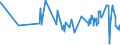 KN 08061090 /Exporte /Einheit = Preise (Euro/Tonne) /Partnerland: Island /Meldeland: Eur27_2020 /08061090:Weintrauben, Frisch (Ausg. Tafeltrauben)