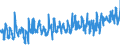 KN 08061090 /Exporte /Einheit = Preise (Euro/Tonne) /Partnerland: Finnland /Meldeland: Eur27_2020 /08061090:Weintrauben, Frisch (Ausg. Tafeltrauben)