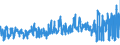 KN 08061090 /Exporte /Einheit = Preise (Euro/Tonne) /Partnerland: Oesterreich /Meldeland: Eur27_2020 /08061090:Weintrauben, Frisch (Ausg. Tafeltrauben)