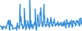 KN 08061090 /Exporte /Einheit = Preise (Euro/Tonne) /Partnerland: Schweiz /Meldeland: Eur27_2020 /08061090:Weintrauben, Frisch (Ausg. Tafeltrauben)