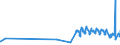 KN 08061090 /Exporte /Einheit = Preise (Euro/Tonne) /Partnerland: Gibraltar /Meldeland: Eur27_2020 /08061090:Weintrauben, Frisch (Ausg. Tafeltrauben)