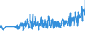 KN 08061090 /Exporte /Einheit = Preise (Euro/Tonne) /Partnerland: Estland /Meldeland: Eur27_2020 /08061090:Weintrauben, Frisch (Ausg. Tafeltrauben)