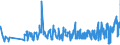KN 08061090 /Exporte /Einheit = Preise (Euro/Tonne) /Partnerland: Lettland /Meldeland: Eur27_2020 /08061090:Weintrauben, Frisch (Ausg. Tafeltrauben)