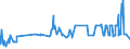 KN 08061090 /Exporte /Einheit = Preise (Euro/Tonne) /Partnerland: Albanien /Meldeland: Eur27_2020 /08061090:Weintrauben, Frisch (Ausg. Tafeltrauben)